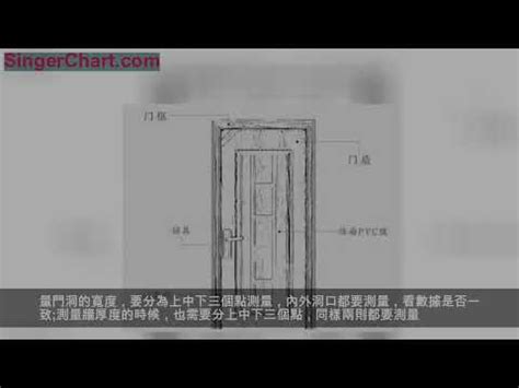 大門門尺寸|【門標準尺寸】門的標準尺寸公開！不藏私一次搞懂所。